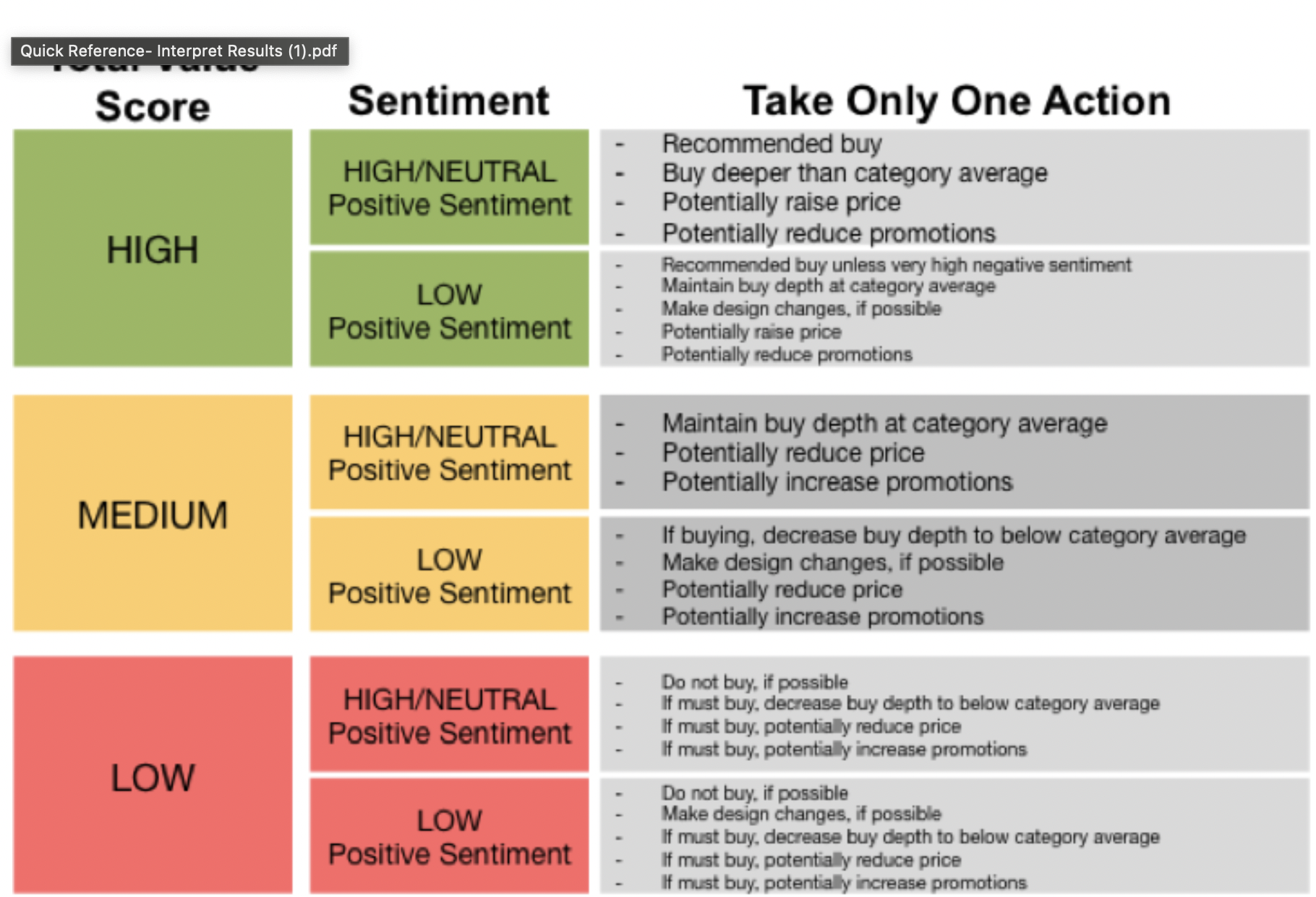 <p><span style="color: rgb(254, 254, 254);"><span>The higher the Total Value score, the more likely an item is to perform well when it is brought to market.</span></span></p>