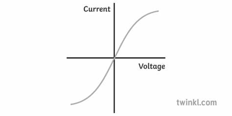 <p>What does a filament lamp graph entail?</p>