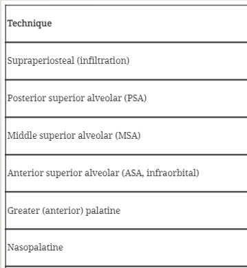 <p>technique, volume</p>