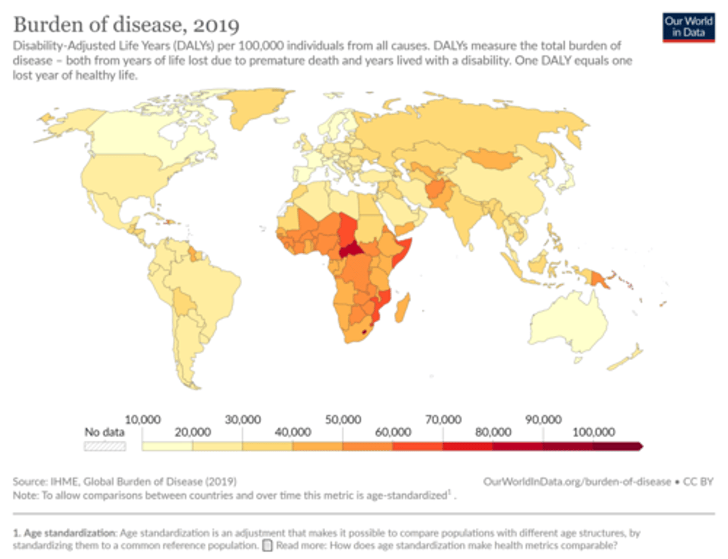 <p>- Africa has the highest number of DALYs compared to the rest of the world<br><br>- Worst affected areas = CAR morbidity of 80,000<br><br>- some northern areas of Africa have a lower DALY than southern or central areas e.g., Algeria = 20,000<br><br>- Europe = lowest continent, morbidity ranges between 10,000 and 30,000 but no higher<br>Asia and Eurasia = 30,000 to 40,000<br><br>- Asia and Eurasia = 30,000 to 40,000<br><br>- Africa = 20,000 to 90,000 <br><br>- High morbidity is concentrated in Africa and parts of Asia <br><br>- Morbidity has overall decreased from 1990<br>... Africa = 34,000 to 100,000<br>... india = 60,000 to 70,000<br><br><br>- Rest of world remained considerably stable</p>