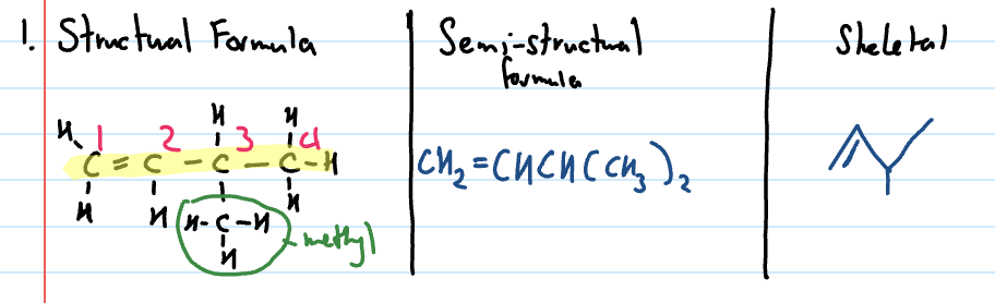 <ol><li><p>Identify longest chain that contains the C to C double bond (position of double bond must be indicated)</p></li></ol><ol start="2"><li><p>Number the carbons starting from end that gives the double bond the lowest number</p></li></ol><ol start="3"><li><p>Identify side chain and indicate position of side chains</p></li></ol><p></p>
