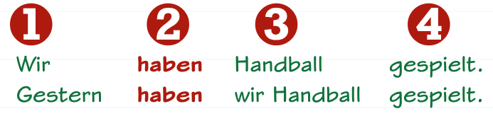 <p><span><span>The part of haben / sein is the main verb, so is in</span></span><br><span><span>_______ position, and the _____ ________ goes at</span></span><br><span><span>the end.</span></span></p>