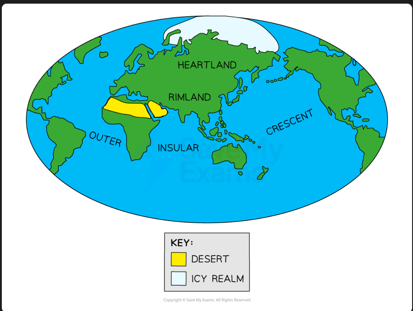 <ul><li><p>proposed in 1904,</p></li><li><p>based on the fact that most of worlds natural resources are found in Asia and Europe.</p></li><li><p>Heartland is an area bordered by mountains on three sides and the arctic to the north including China , India and rest of Europe so hard to invade</p></li><li><p><strong>Nation controlling heartland would gain control the rest of the world</strong></p></li><li><p><strong>This influence world policy as the USA and many European countries believed that Russia needed to be controlled to prevent its dominance</strong></p></li></ul>