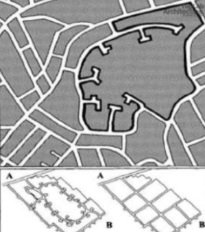 <p>Permeability </p>