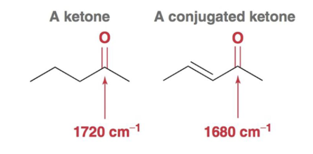 <p>The carbonyl signal will lower in frequency to around 1680  <mark data-color="rgba(0, 0, 0, 0)" style="background-color: rgba(0, 0, 0, 0); color: inherit;">cm<sup>-1</sup></mark><span> due to conjugation and resonance effects. </span></p>