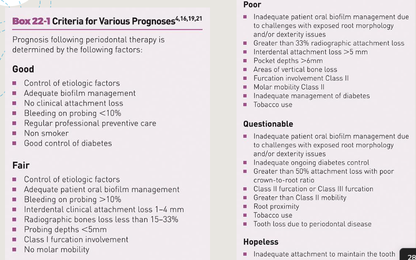 <p>future/anticipated outcome of a disease or condition </p><p>describes individual tooth or overall prognosis of patient teeth</p><p>overall prognosis determined by dentist </p><p>based on treatment and self-care behavior goals agreed by patient and clinician during planning phase of care </p>