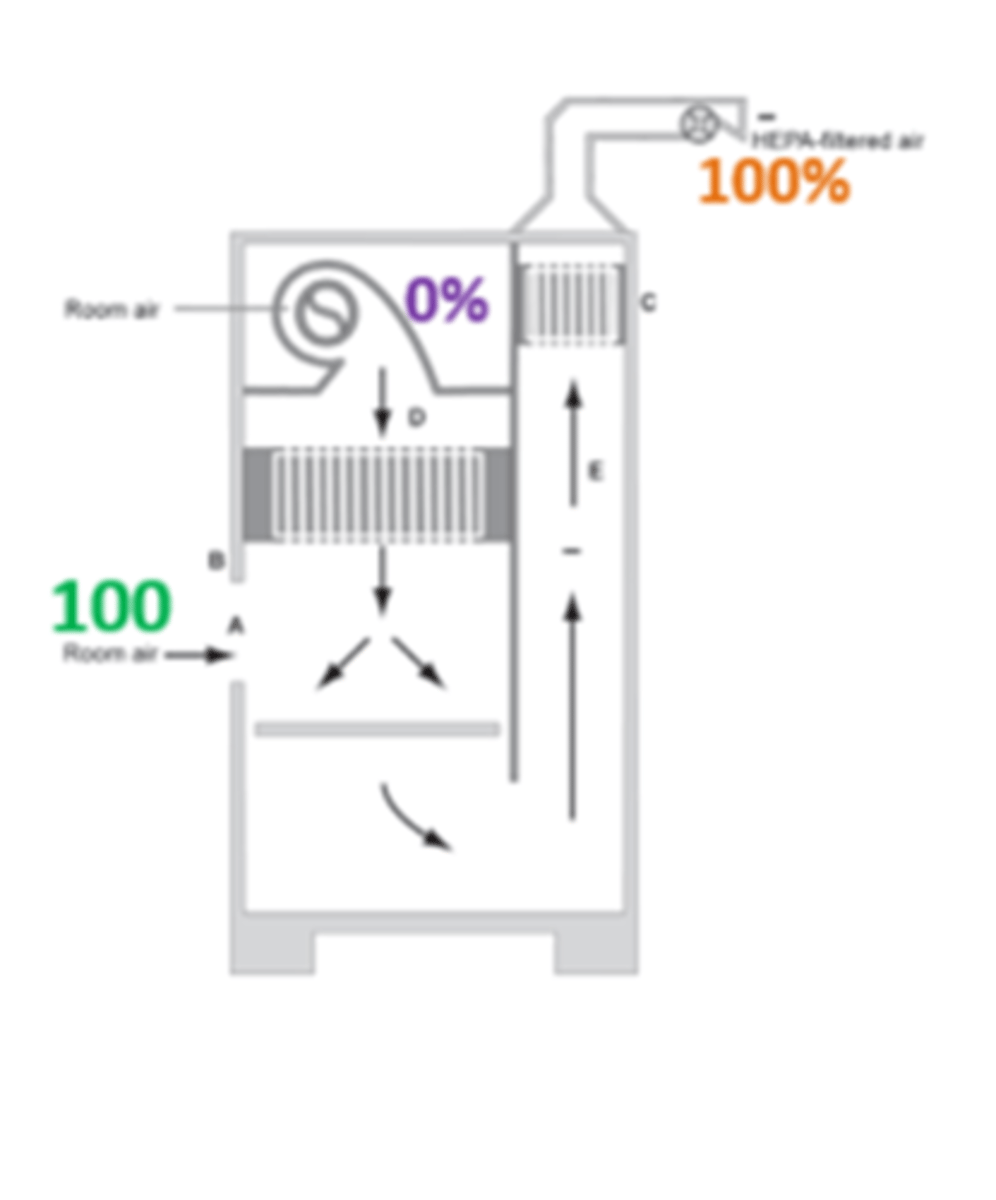 <p>What type of BSC is this?</p>