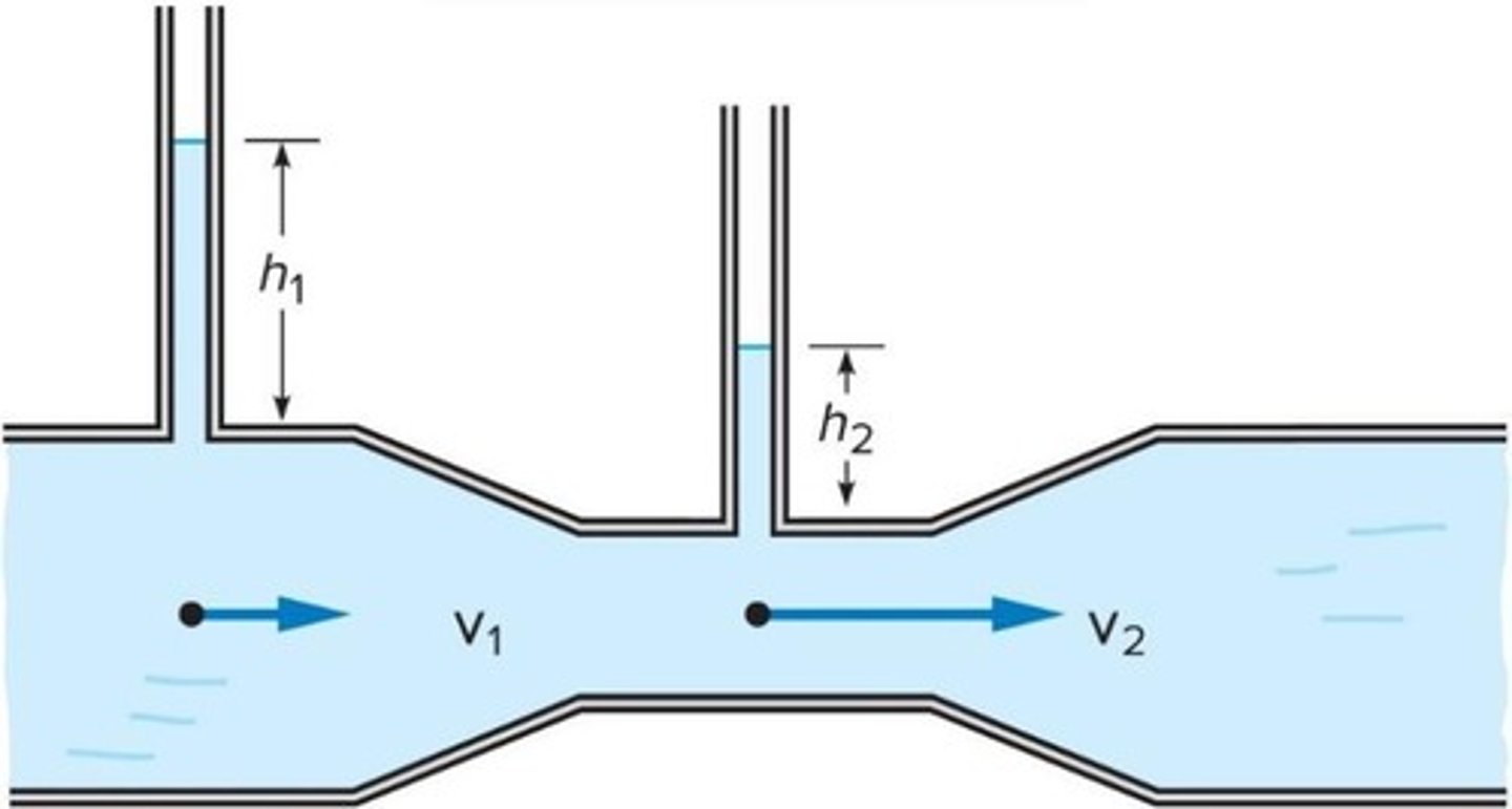 <p>Boyle's Law states that the volume of a gas is inversely proportional to its pressure when temperature is held constant (PV = constant).</p>