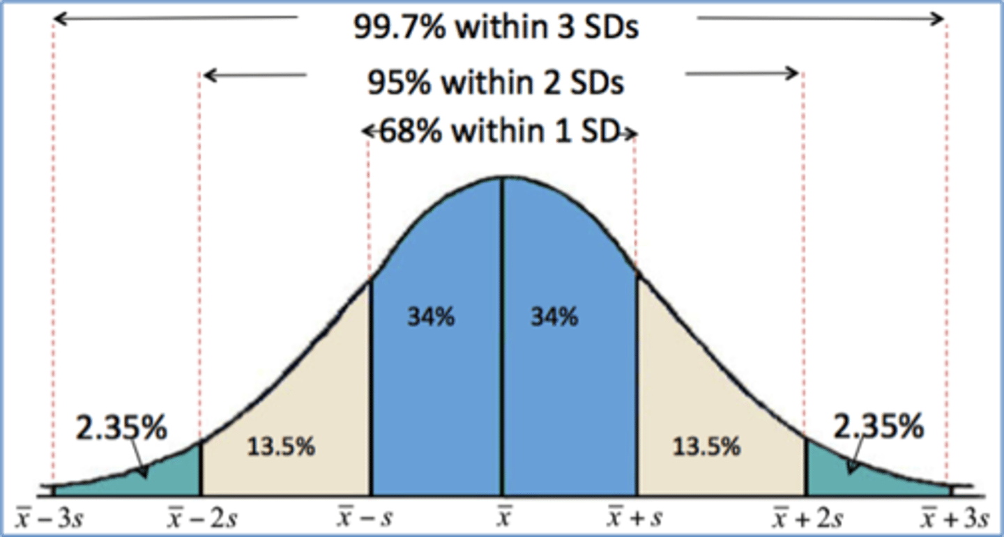 <p>applies to data values that exhibit a symmetric bell-shaped distribution - helps determine outliers</p>