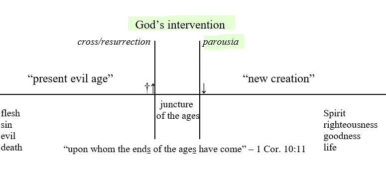 Paul's Christian Adaptation of Apocalyptic Escatology