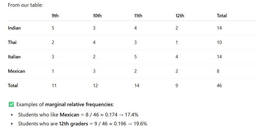<p>Gives the % or proportion of individuals that have a specific value for one categorical variable</p><p>Basically you only look at 1 variable; so if i was measuring grade level and cuisine; i only look at grade level or cuisine</p><p>You look at the total sections; or the MARGIN section of the table</p>