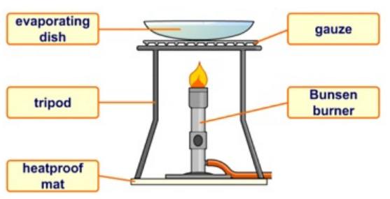 <p>Change of state from a liquid to a gas -Used to recover a solid solute from a solution.</p>