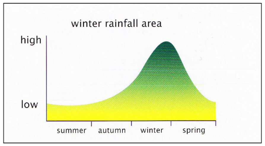 Which parasites are of concern in this zone?