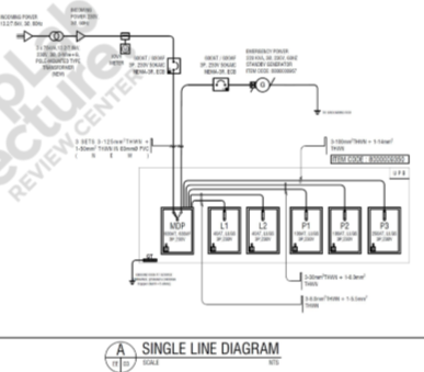 <p>Single Line Diagram </p>
