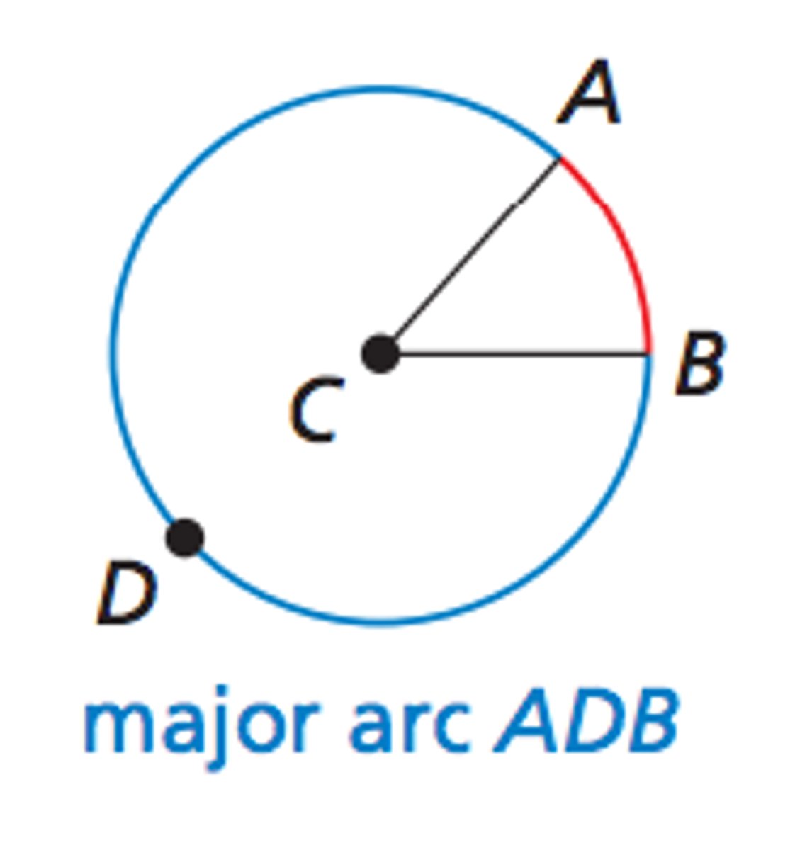 <p>An arc with a measure greater than 180°</p>