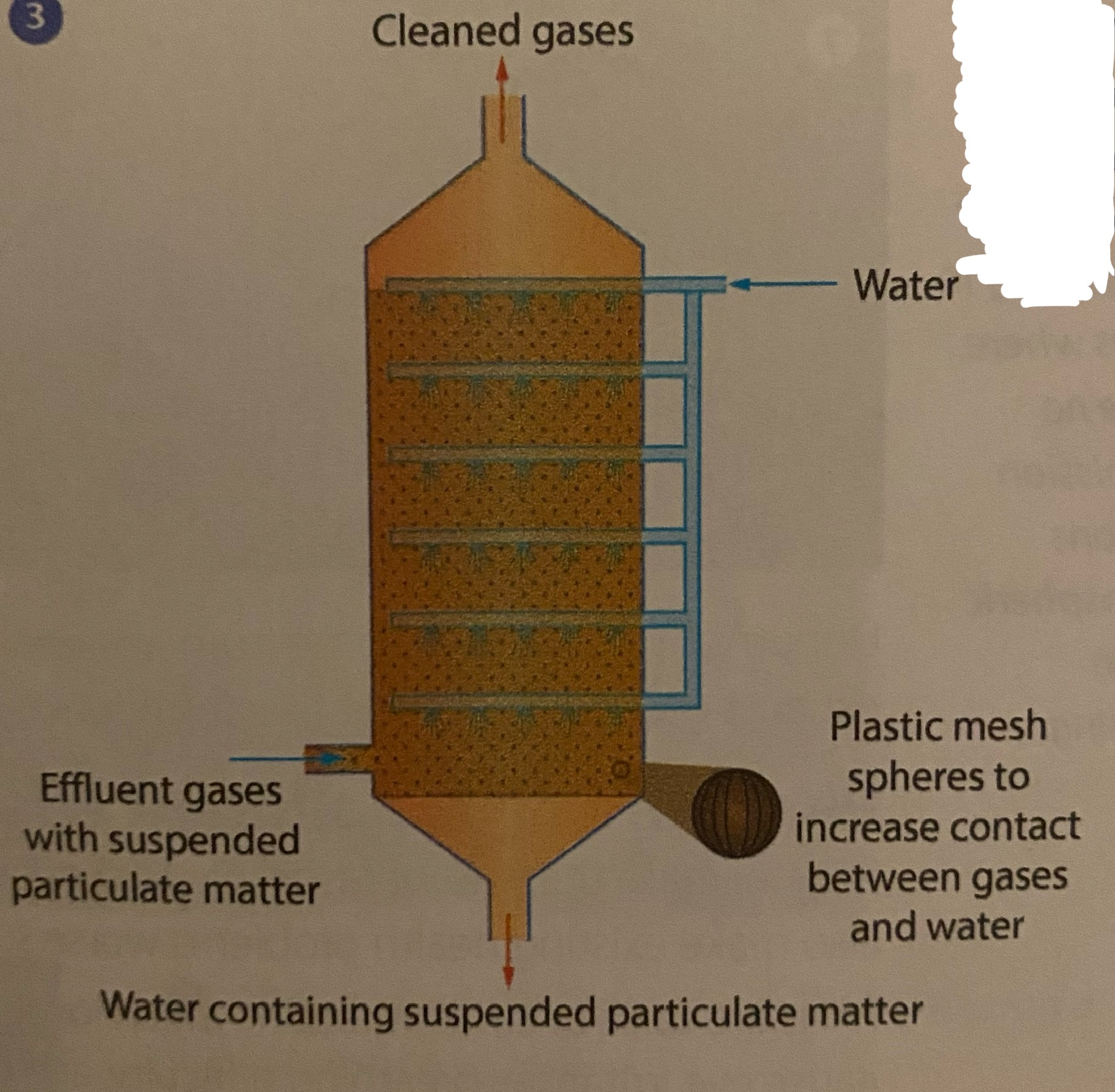 <p>What control method is this?</p>