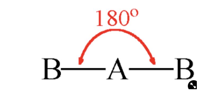 <p>______ = 2 bonding pairs, 0 lone pairs, 180 degree bond angle</p>