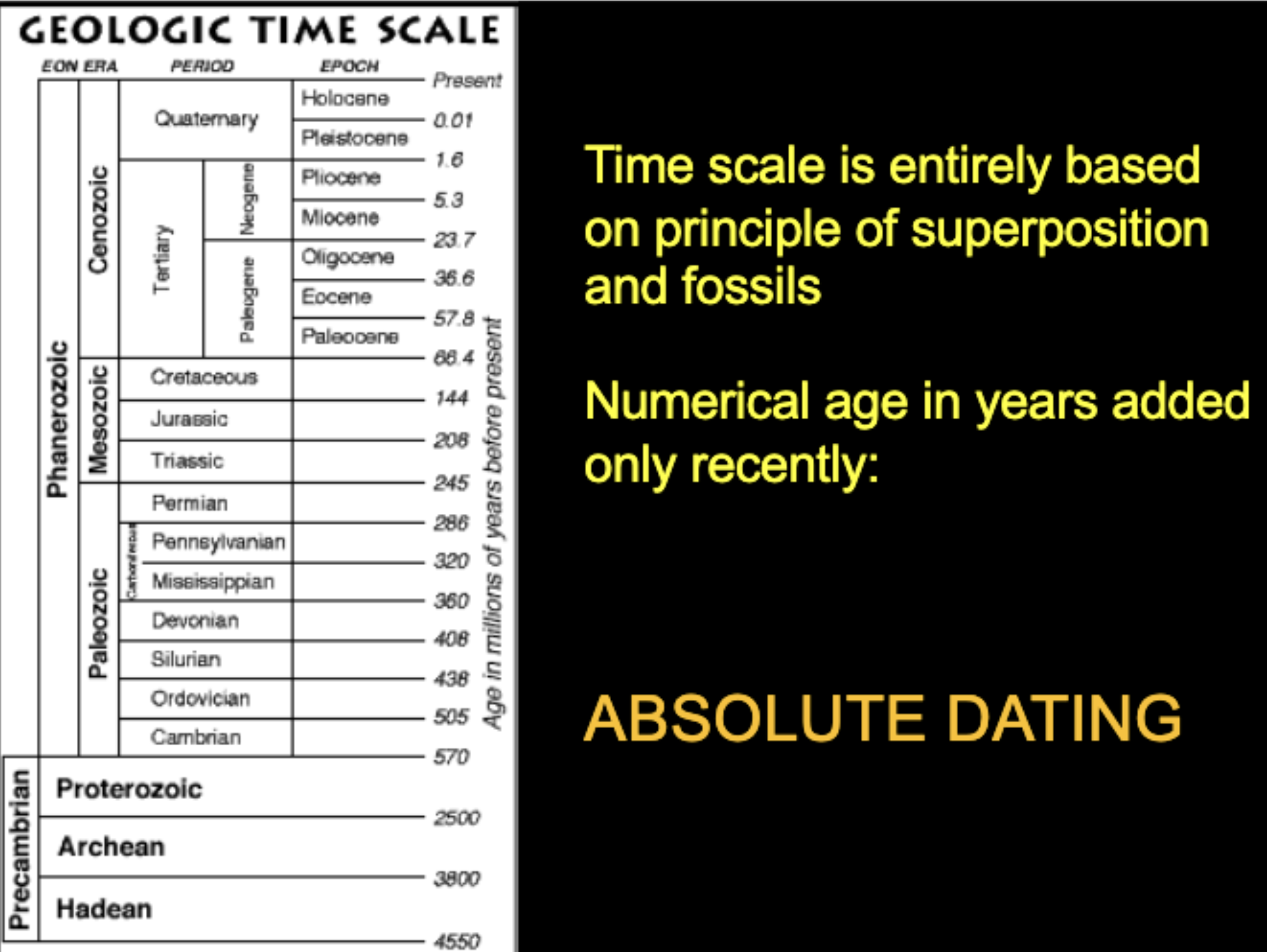 <p>Need to know the major things on the scale.</p>