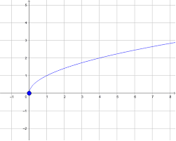<p>Neither even nor odd</p><p>Reference Points: (0,0), (1,1)</p><p>D: [0,∞)</p><p>R: [0,∞)</p>