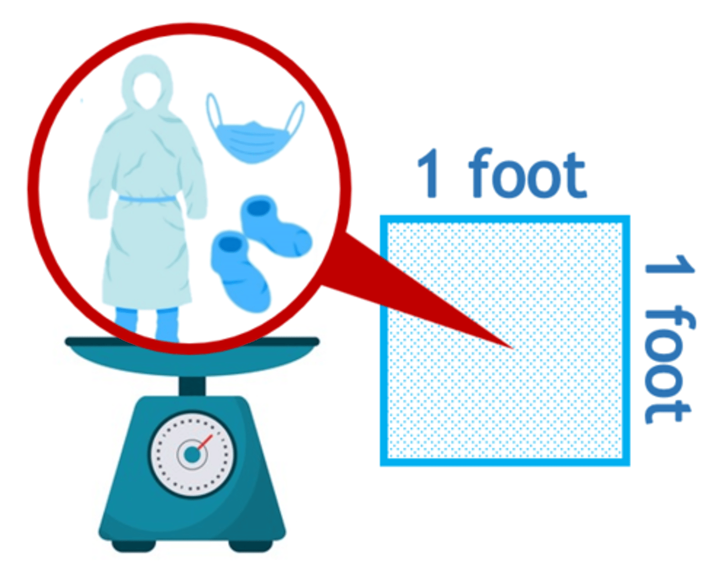 <p>the weight of combustible materials per square foot of area where the materials are located</p>