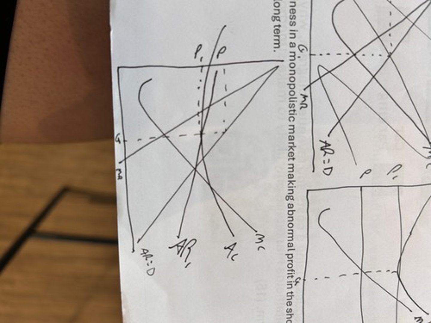 <p>making normal profit in the long run as the demand curve becomes more elastic as more firms enter the market there is more substitutes</p>