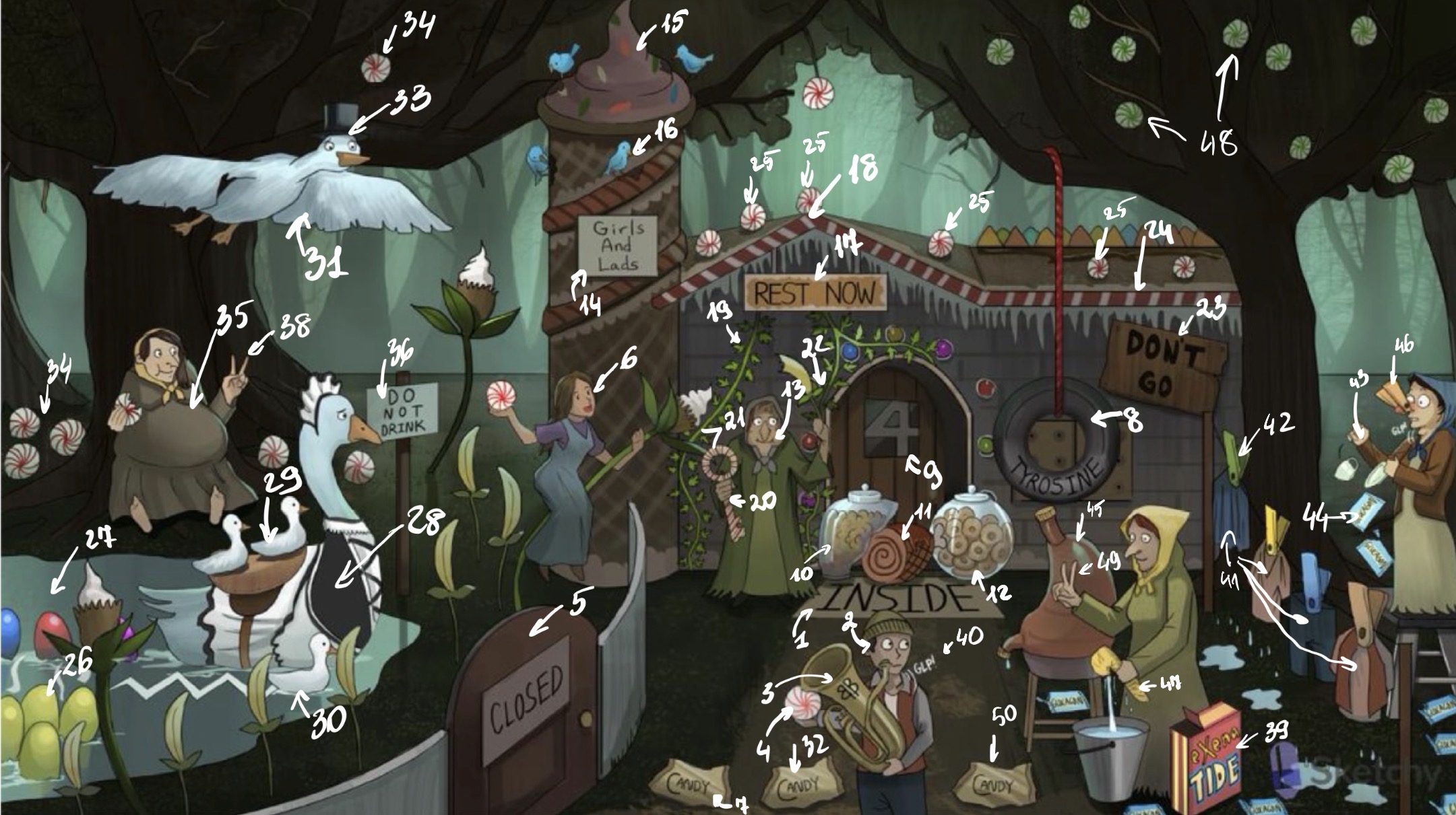 <ol start="48">
<li>Green candies not falling</li>
</ol>