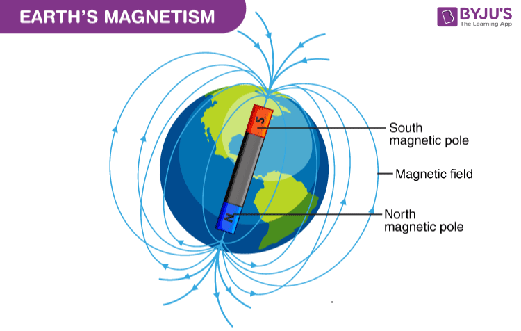 <p>Strongest at poles and weakest near equator</p>