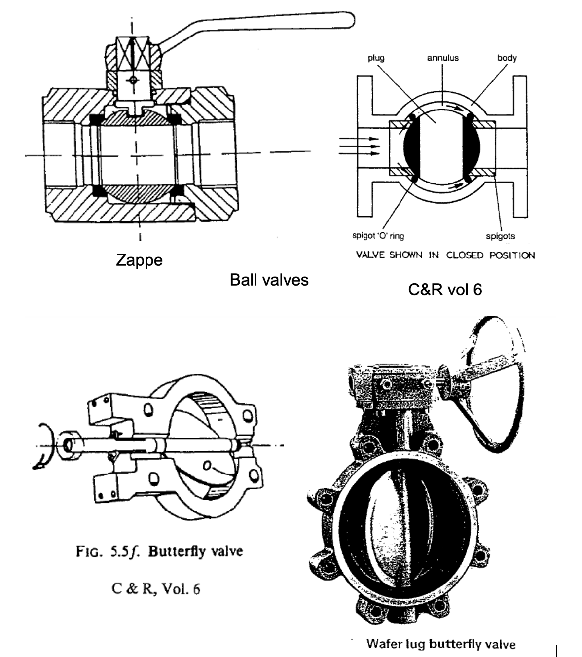 <p>e.g. ball valves, butterfly valves</p><p>Manual valve</p><p>A closure member / plug rotates to create an opening. In the case of ball valves this can be a piece with an orifice or it can be a plate in the case of butterfly valves</p>