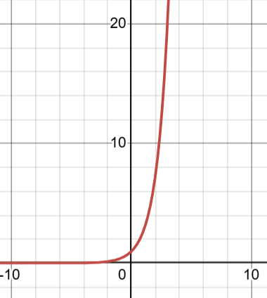 <p>limit rules for e^x</p>