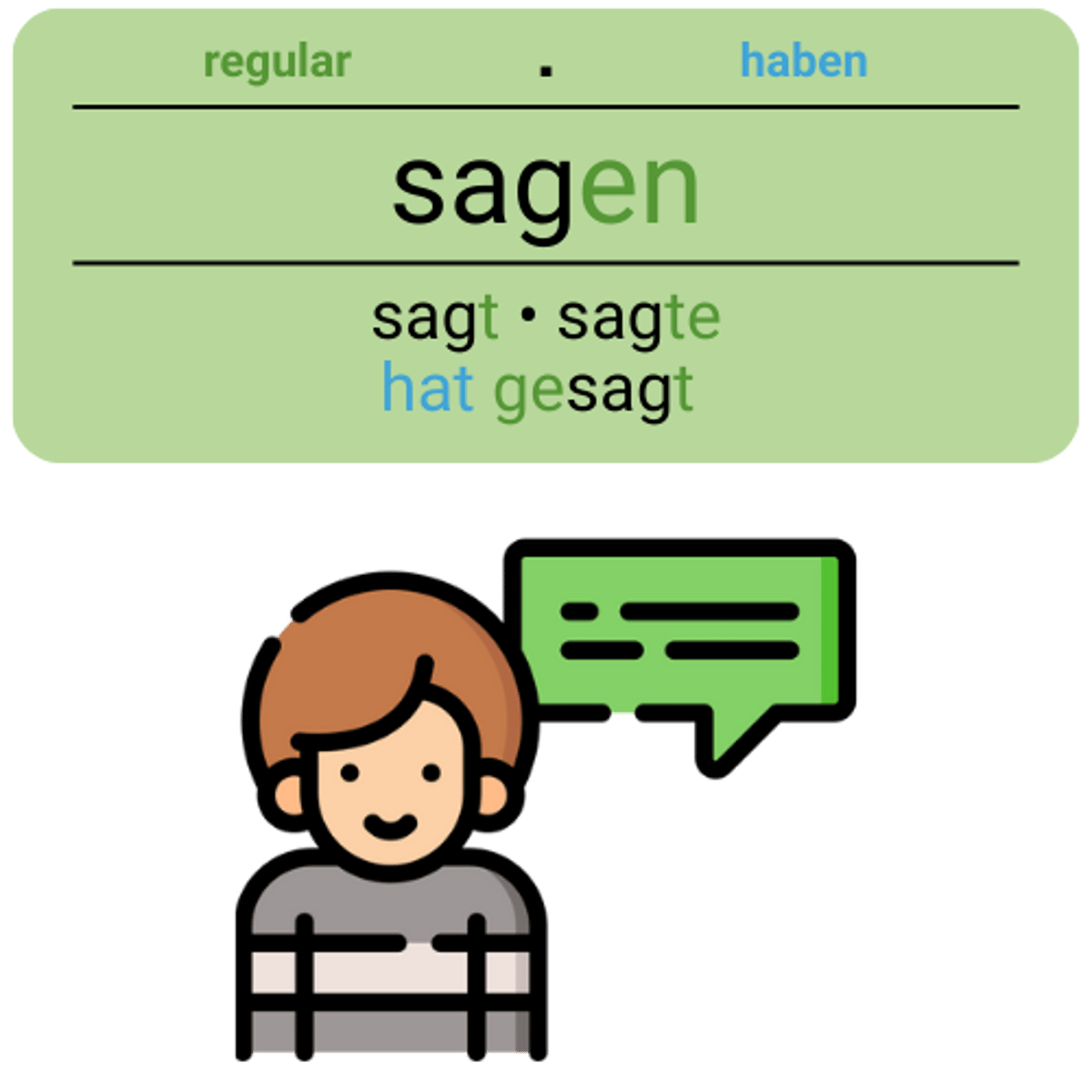 <p>sagen</p><p>(Akk., sich+D, sich+A, Dat., von+D, über+A, zu+D)</p><p>(Entschuldigung! Was haben Sie gesagt?)</p><p>(Excuse me! What did you say?)</p>