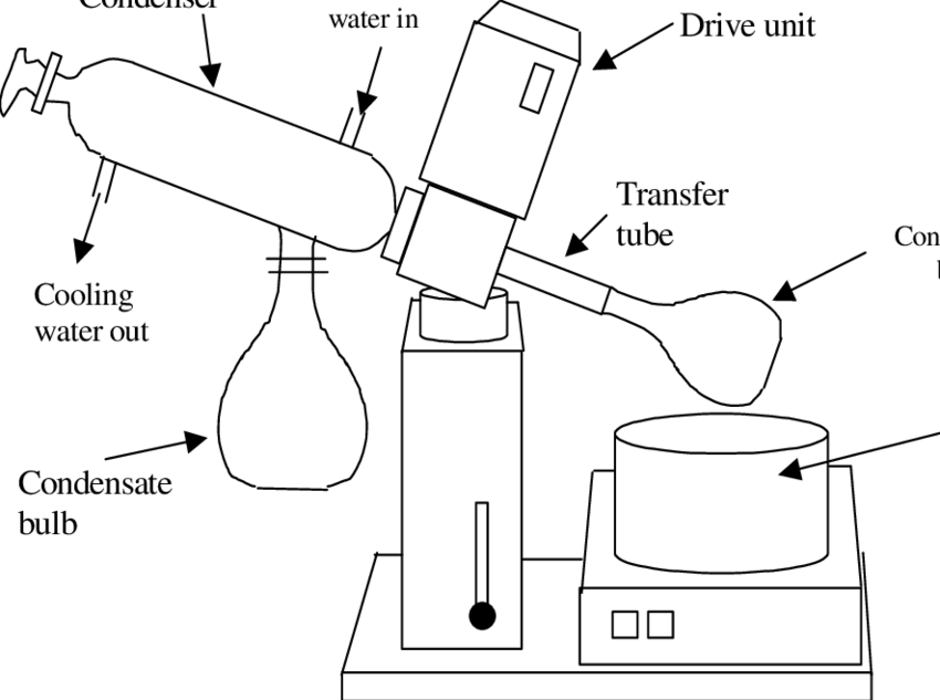<p>The distillation method used to separate samples that decompose before reaching their boiling points by decreasing their boiling points.</p>