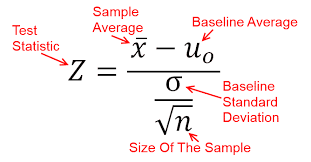 <p>Calculations for Sig. Tet for one-sample z-test for p.</p>