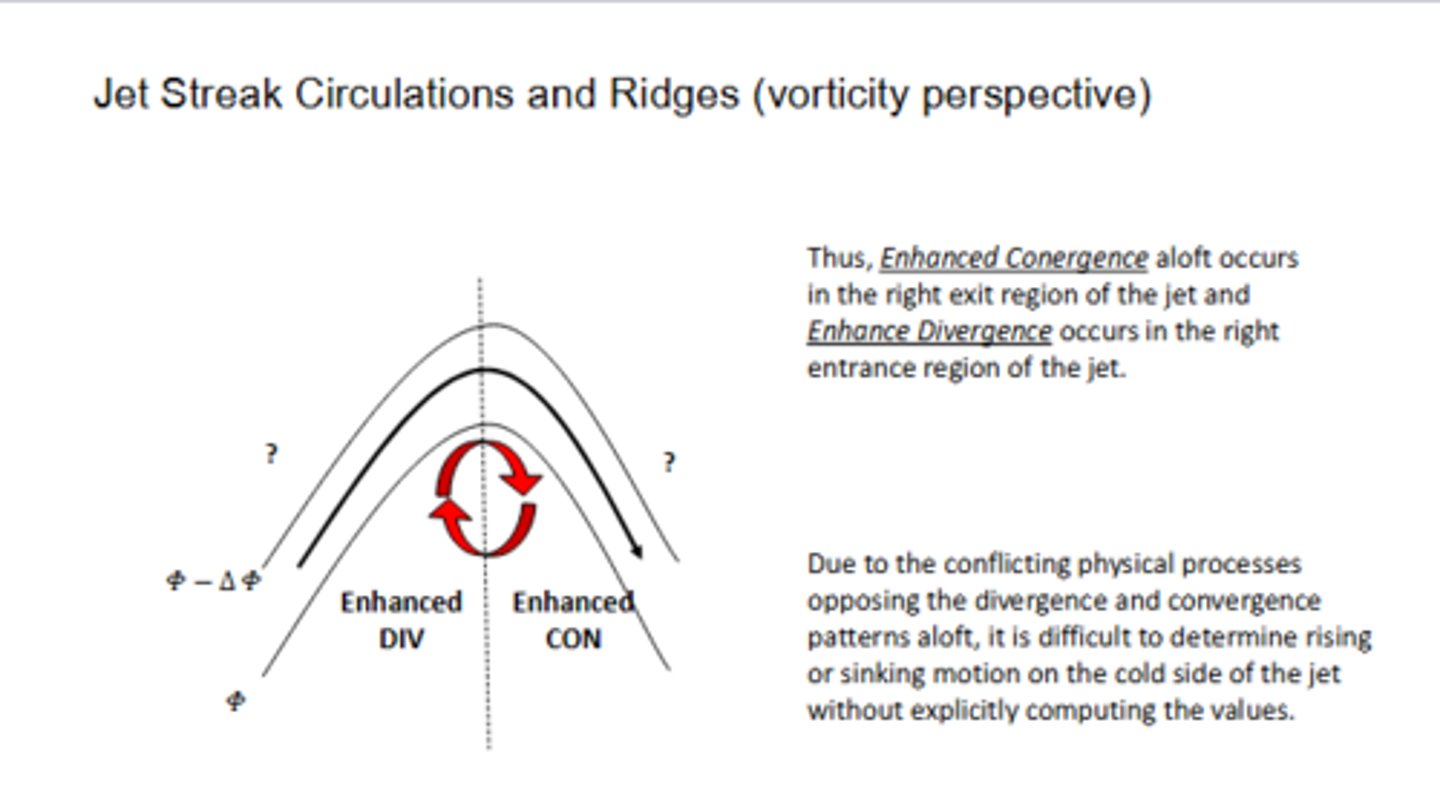 <p>Enhanced convergence aloft occurs in the right EXIT of the jet, and enhanced divergence occurs in the right ENTRANCE.</p>
