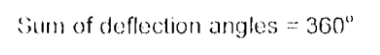 <p>360deg</p>