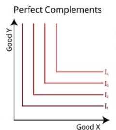 <p>which graph is this?</p>