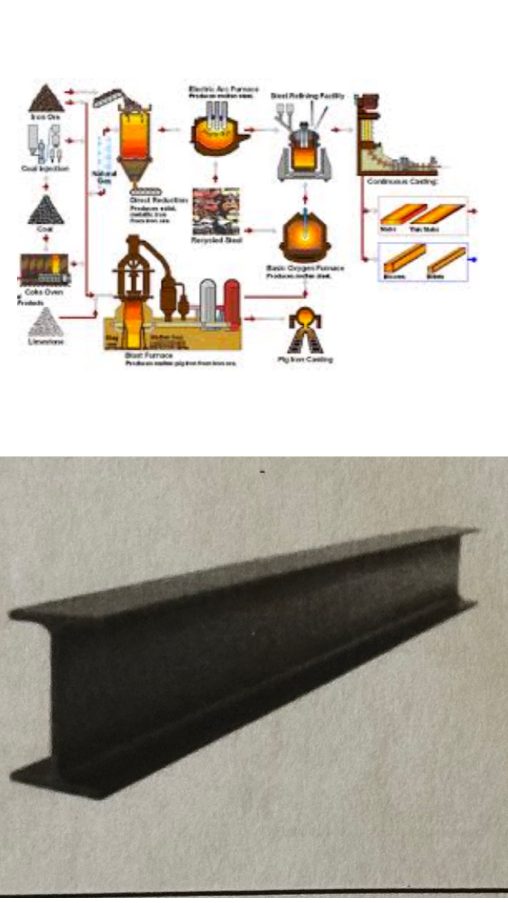 <p>what invention is this?</p>