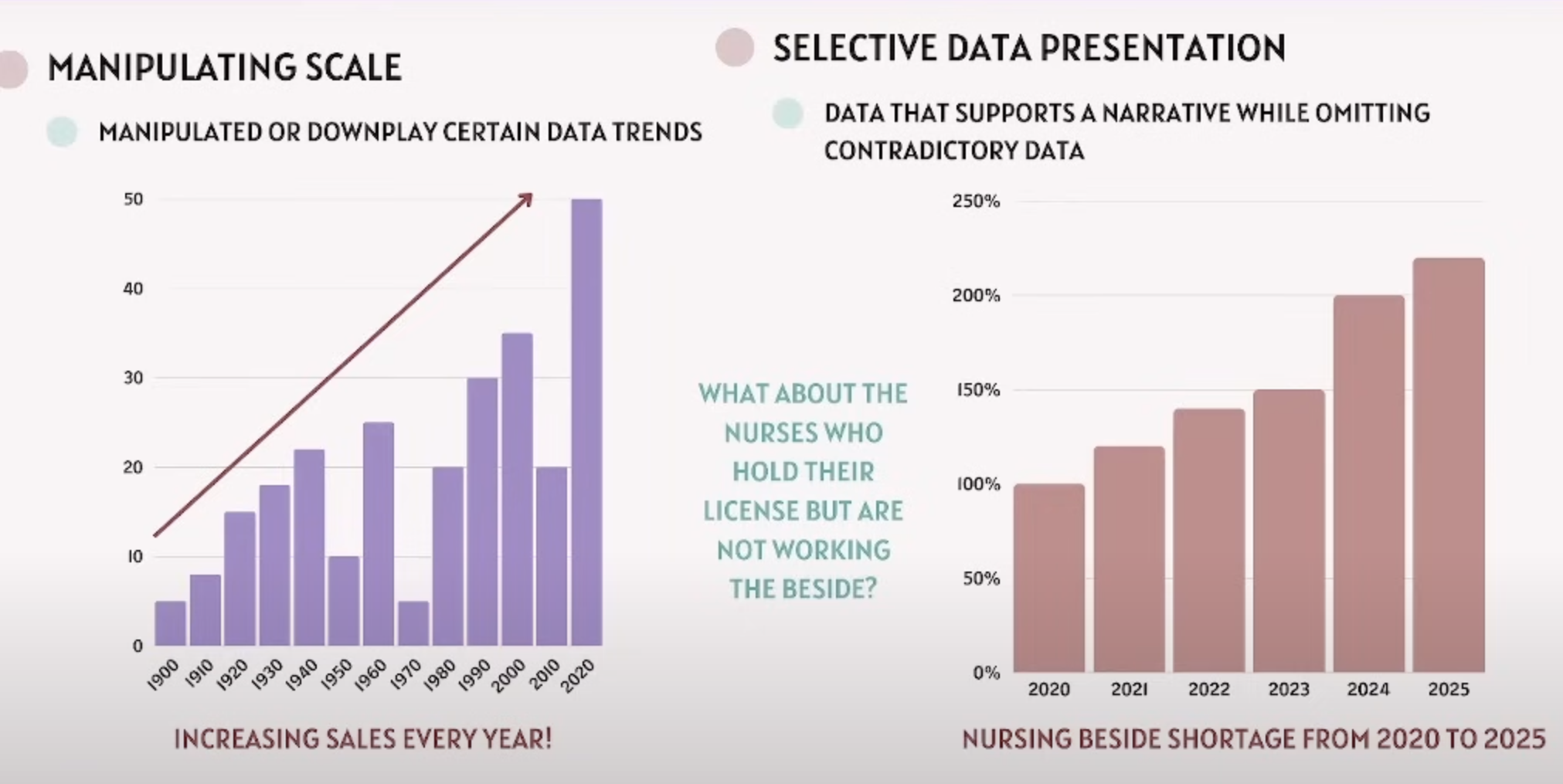 <p><strong>Based on biased or misleading information in graphics, </strong>what is the <u>manipulating scale?</u></p>