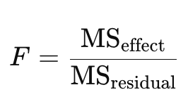 <p><strong>Test statistic</strong>: F</p><ul><li><p>higher values correspond to a lower probability of H0 being true for a model term</p><p></p></li></ul><p><strong>Degrees of freedom</strong>:</p><ul><li><p><strong>Factor A</strong>: R−1</p><ul><li><p>R is the number of groups for predictor A</p></li></ul></li><li><p><strong>Factor B</strong>: C−1</p><ul><li><p>where C is the number of groups for predictor B</p></li></ul></li><li><p><strong>Interaction A and B</strong>: (R−1)(C−1)</p></li><li><p><strong>Residuals</strong>: N − (R*C)</p><ul><li><p>N is the total number of observations</p></li></ul></li></ul><p>*exact rejection regions depend on degrees of freedom</p>