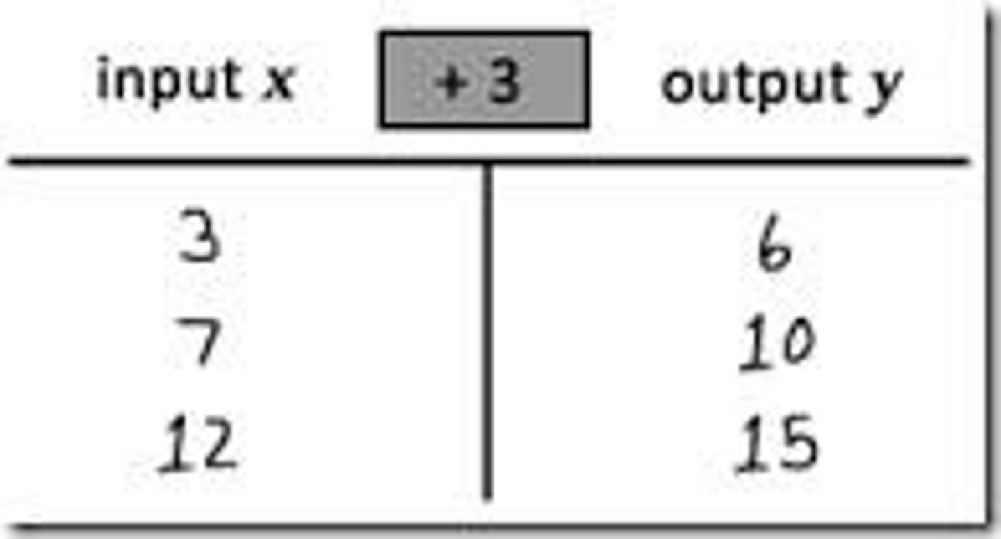 <p>productivity formula</p>