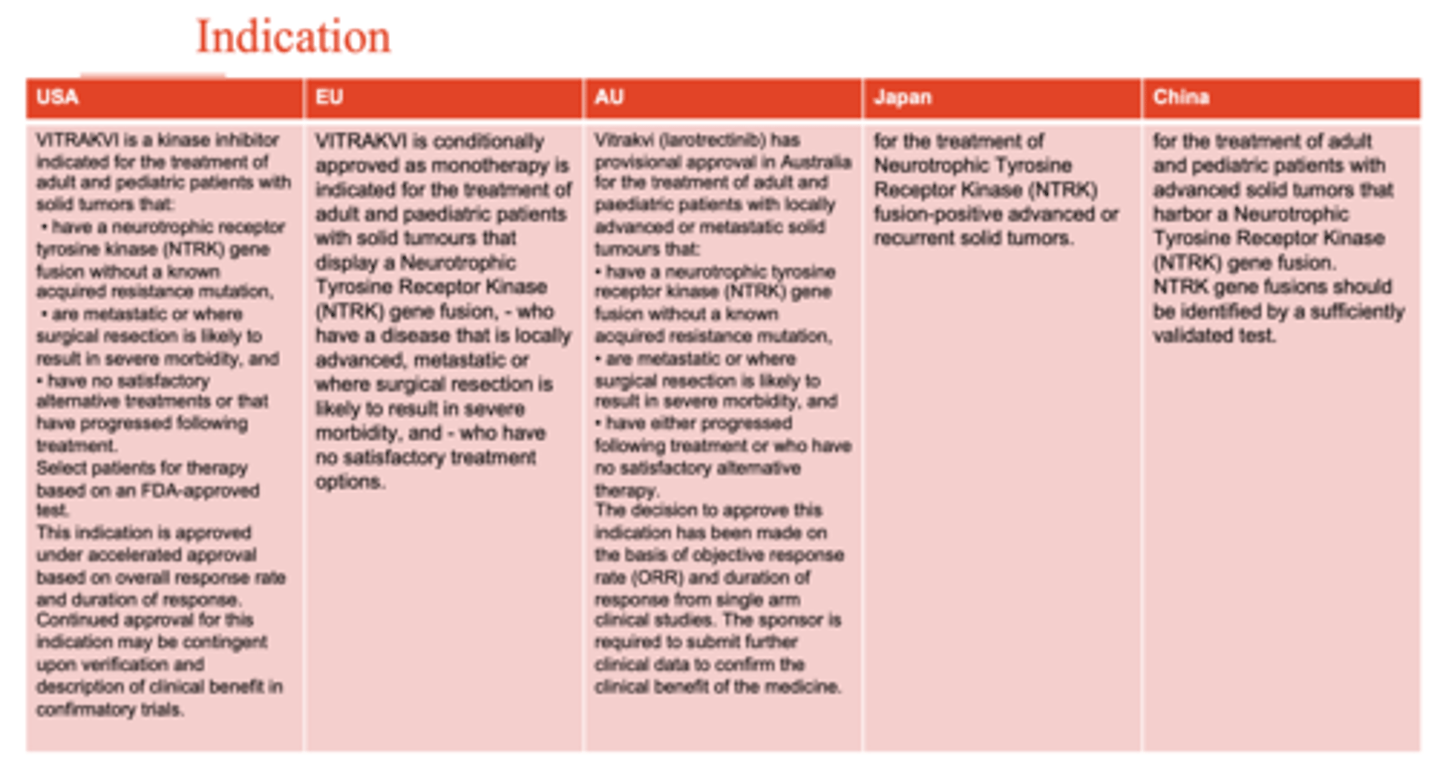 <p>Larotrectinib has PROVISIONAL APPROVAL in Australia for the treatment of adult and paediatric patients with locally advanced or metastatic solid tumours that: </p><p>1. have a neurotrophic tyrosine receptor kinase (NTRK) gene fusion without a known acquired resistance mutation</p><p>2. are metastatic or where surgical resection is likely to result in severe morbidity, and have EITHER: </p><p>- progressed following treatment or </p><p>- who have no satisfactory alternative therapy </p><p>3. the decision to approve this indication has been made on the basis of objective response rate (ORR) and duration of response from single arm clinical studies. </p><p>*the sponsor is REQUIRED to submit further clinical data to confirm the clinical benefit of this medicine*</p>