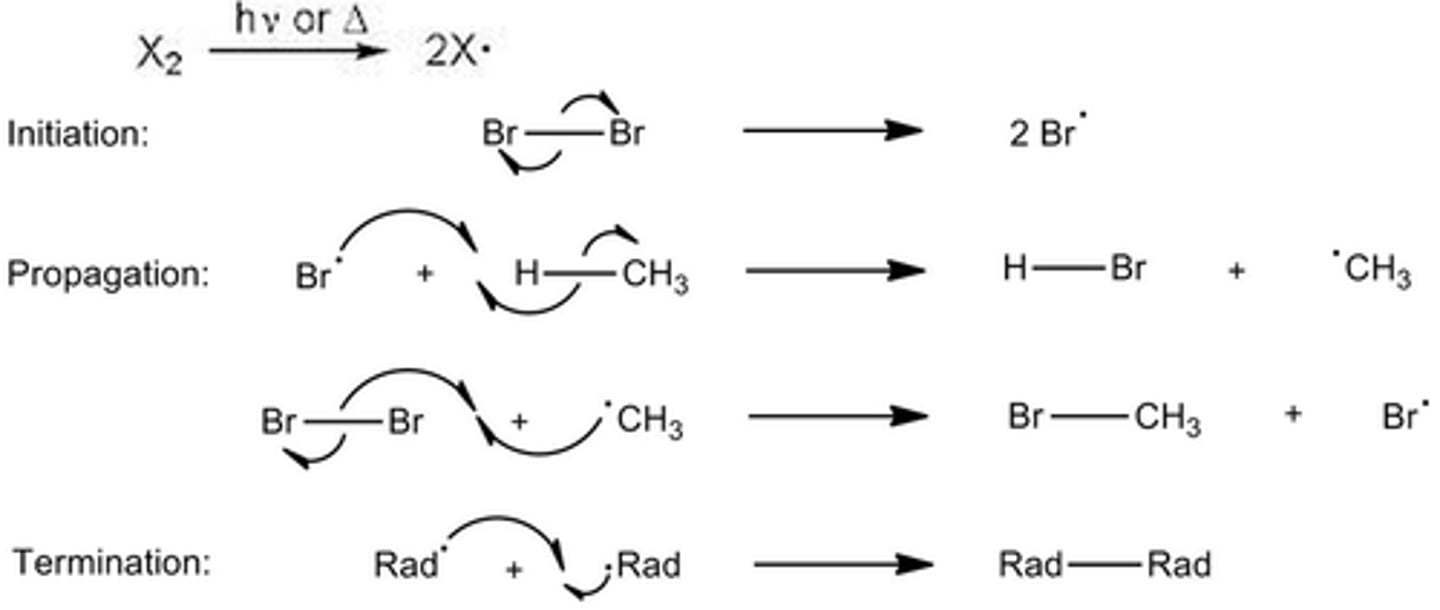 <p>is a radical substitution reaction; regioselective for the more substituted carbon</p><p>Radical chain reaction</p><p>Products are a racemic mixture</p>