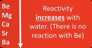 <p>reactivity increases down the group</p>