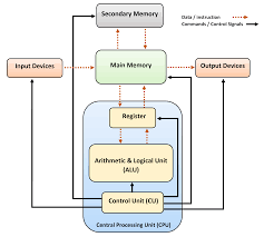 <p>Numerically expressed data or information. </p>