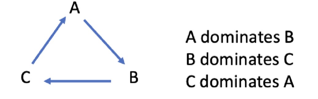 <p>Social triangle</p>