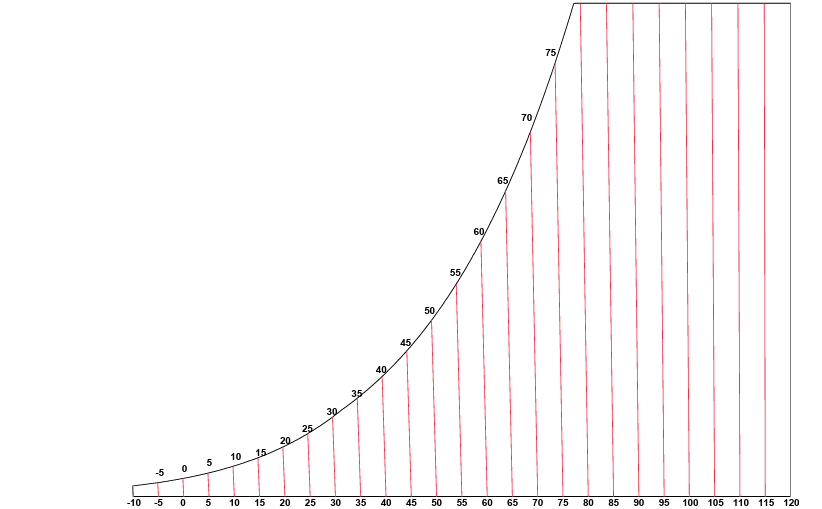 <p>Psychometric Chart Horizontal Axis</p>