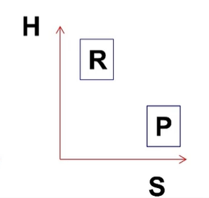 <p>what is the H and S? PF or RF at what temperature?</p>