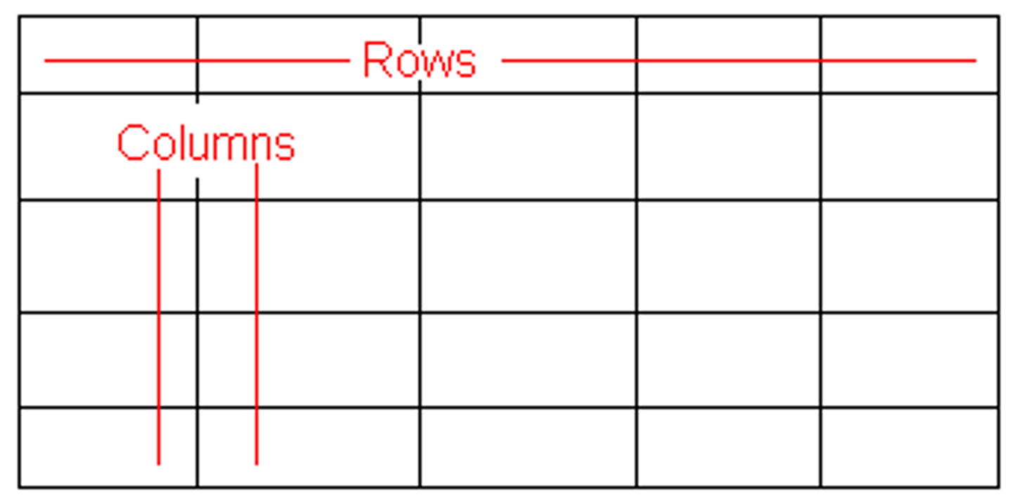 <p>A ____ shows data in columns and rows. This helps your reader understand lots of information in a small space. Be sure to 1) number graphics consecutively, 2) use a title that clarifies, 3) label columns, 4) indent 2nd line of row labels, 5) use superscript for explanation notes, 6) document your source. (p. 180-181)</p>