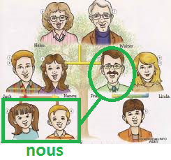 ein Onkel (der Onkel)