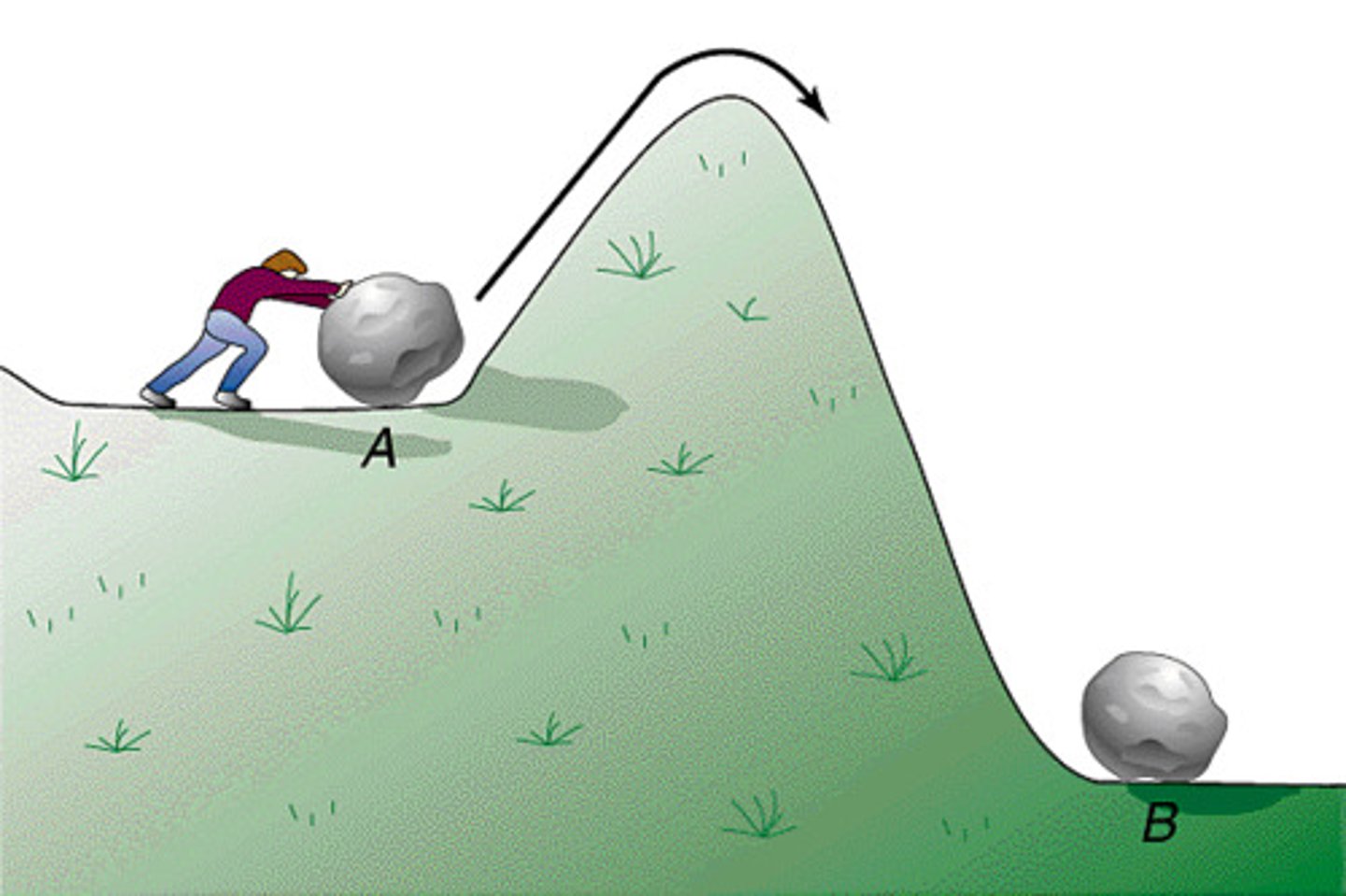 <p>Energy needed to get a chemical reaction started</p>