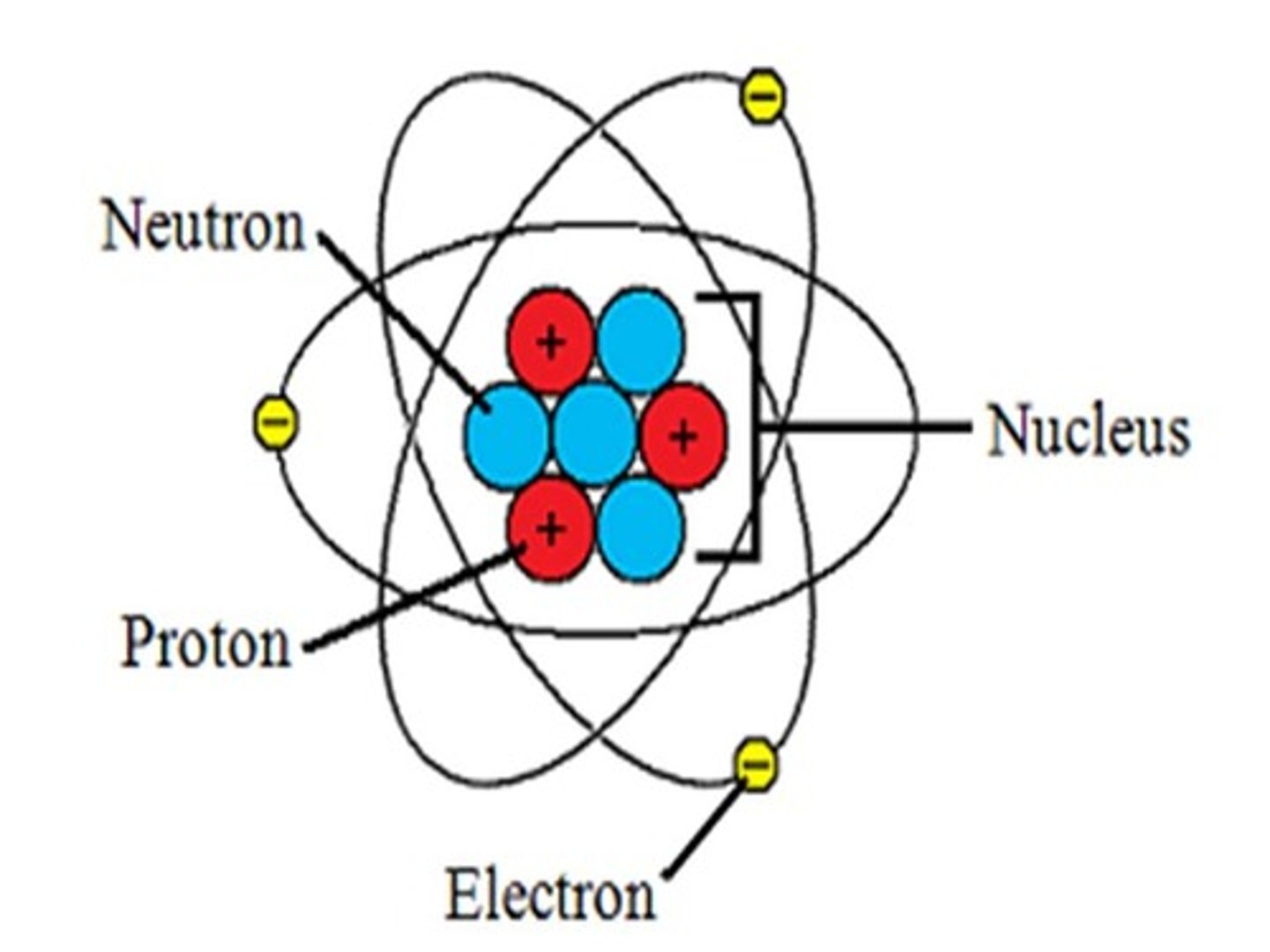<p>mass of one amu, positive charge of one (+1)</p>